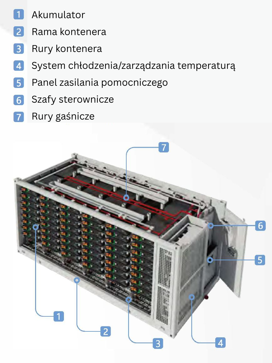 EliteCool Liquid Cooling Solution PL