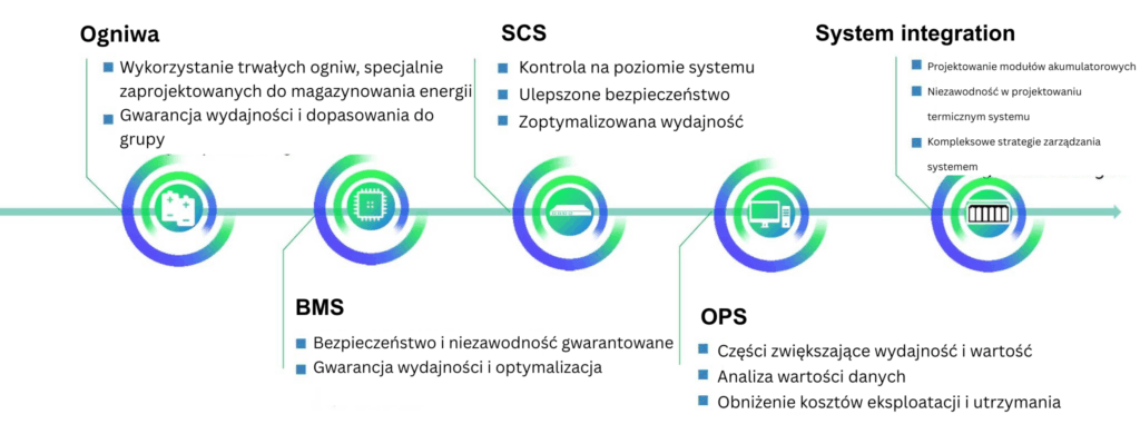 Focusing on core technologies & upholding quality and security standards - PL