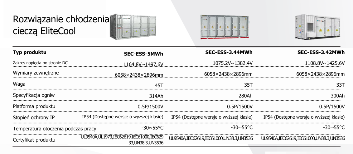 Specification of 5MWh Battery Container System - PL